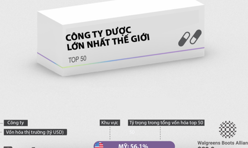 50 hãng dược lớn nhất thế giới, đa số là công ty Mỹ