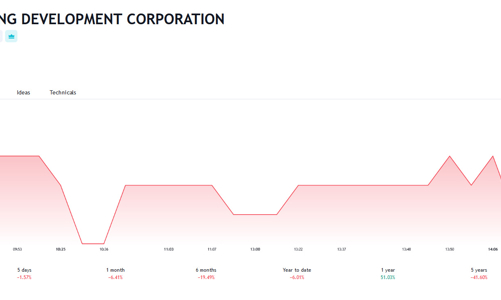 ThuDuc House đã được gỡ bỏ ngăn chặn các giao dịch, biến động tài sản và đang chờ bản án phúc thẩm để có cơ sở hoàn nhập các chi phí