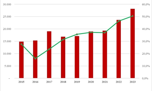 Viettel Global kinh doanh khởi sắc trong Quý 4/2023