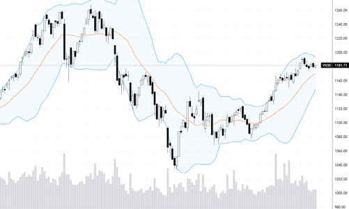 Blog chứng khoán: Tiền xoay sang cổ phiếu vừa và nhỏ