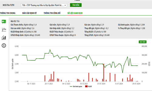 TV6 bị xử phạt lên tới 260 triệu đồng