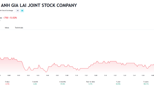 Vừa mua vào, con gái Chủ tịch HAG đã đăng ký bán 2 triệu cổ phiếu