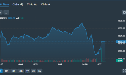 Chốt lời đầu năm, cổ phiếu hạ độ cao cả loạt, khối ngoại xả lớn