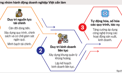 Hướng tới phát triển bền vững, doanh nghiệp cần quản trị tốt công ty và dòng tiền