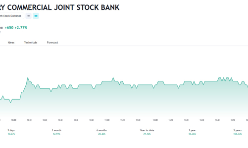 SIC tiếp tục đăng ký bán cổ phiếu MBB