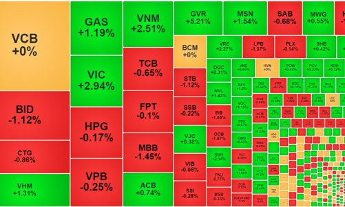 Ngân hàng “chìm” xuống, trụ mới nổi lên, bất động sản là tâm điểm
