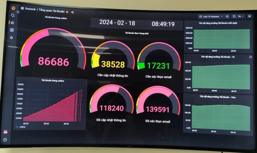 Đại học Quốc gia Hà Nội mở cổng đăng ký thi đánh giá năng lực các đợt tháng 3 và 4 