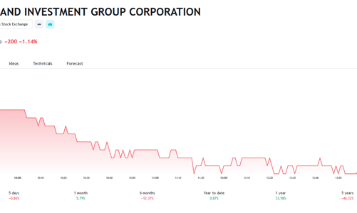 Diamond Properties đăng ký bán tiếp 4 triệu cổ phiếu NVL
