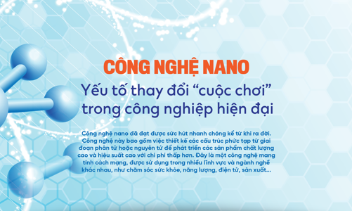 Công nghệ nano: Yếu tố thay đổi “cuộc chơi” trong công nghiệp hiện đại