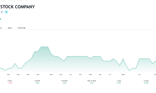 Vi phạm trong lĩnh vực đất đai, DHA bị phạt 600 triệu