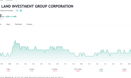Đến lượt Novagroup đăng ký bán tiếp 4 triệu cổ phiếu NVL 