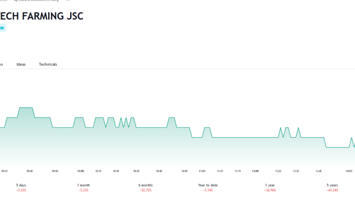 TAR giải trình việc kiểm toán từ chối cho ý kiến trong các báo cáo tài chính