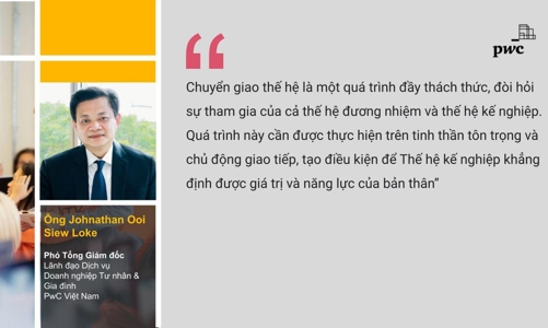 Quản trị thay đổi trong chuyển giao thế hệ tại các doanh nghiệp gia đình Việt Nam