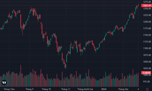 Tiền vào như nước, 3 sàn giao dịch trên 31 ngàn tỷ đồng, VN-Index vẫn luẩn quẩn gần 1.260 điểm