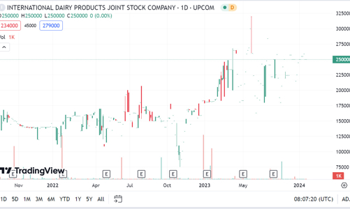 IDP sắp phát hành gần 1,18 triệu cổ phiếu ESOP giá 10.000 đồng