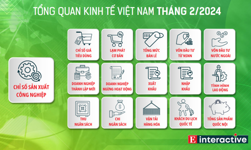 [Interactive]: Toàn cảnh kinh tế Việt Nam tháng 2/2024