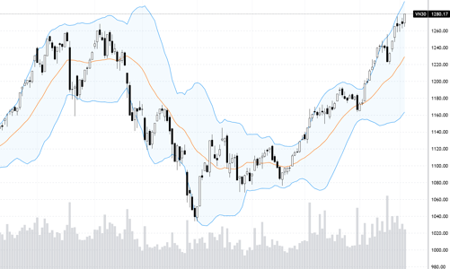 Blog chứng khoán: Tiền đang “sốt ruột”