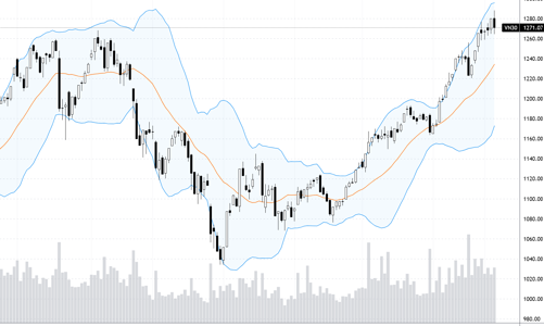 Blog chứng khoán: Cú “đánh úp” không thành vì kẹt lệnh?