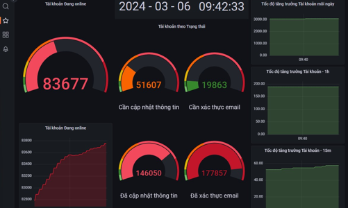 Đại học Quốc gia Hà Nội mở cổng đăng ký thi Đánh giá năng lực lần 2
