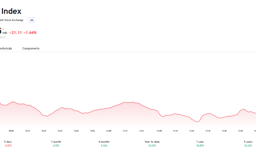 Công ty chứng khoán nhận định gì sau phiên bán tháo với thanh khoản kỷ lục?