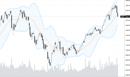 Blog chứng khoán: Lại cú sốc mang tên “phát hành tín phiếu”?
