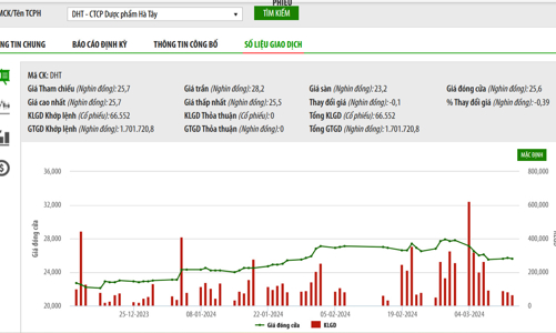 Hãng dược Nhật Bản tiếp tục chi tiền nâng sở hữu tại Dược Hà Tây lên gần 35%