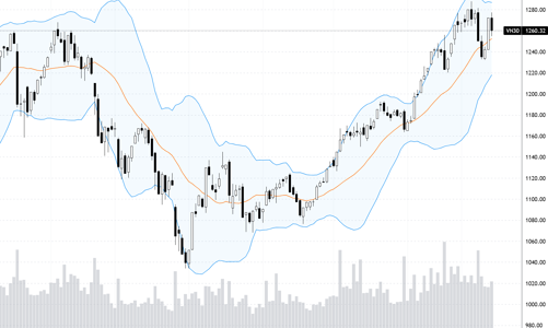Blog chứng khoán: Liệu có phải “bull-trap”?