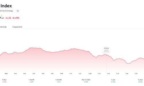 VN-Index có thể tiếp tục điều chỉnh tích lũy trong phiên cuối tuần khi hoạt động cơ cấu của các quỹ ETFs diễn ra