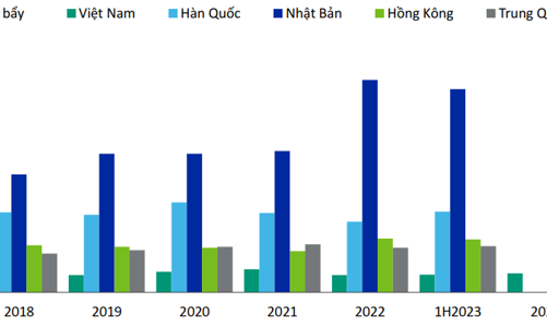 Năm 2024, lợi nhuận các công ty chứng khoán đầy hứa hẹn