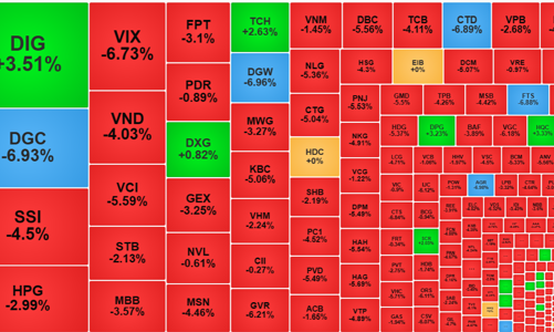 “Sóng thần” bán tháo, thanh khoản cao chưa từng thấy