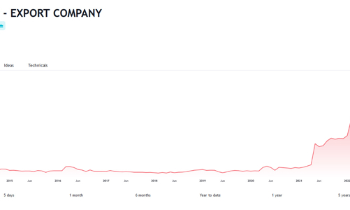 Chưa công bố Báo cáo tài chính kiểm toán năm 2023, cổ phiếu AGM vẫn được chuyển sang diện kiểm soát