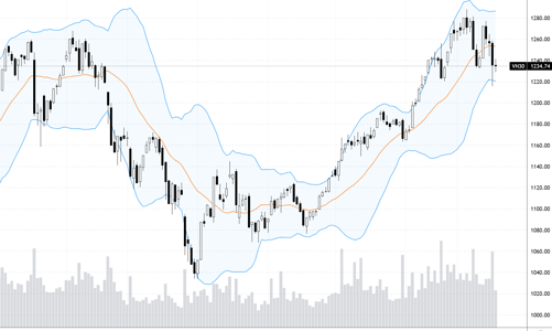 Blog chứng khoán: Cơ hội chốt T+