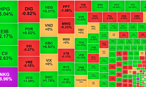 Cung cầu suy yếu, thị trường giằng co biên độ hẹp, khối ngoại tiếp tục xả mạnh