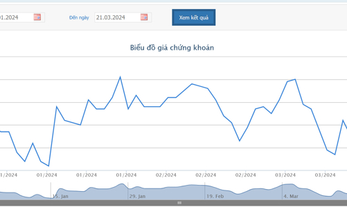 Giá tăng, Dragon Capital bán ra 2 triệu cổ phiếu HSG