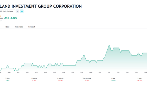 Diamond Properties bán thành công 4 triệu cổ phiếu NVL