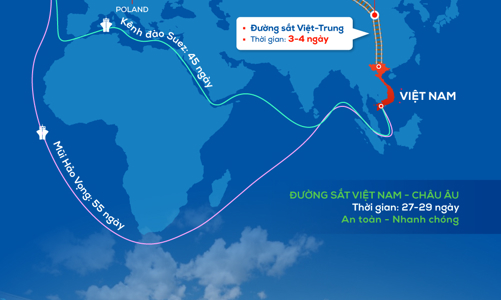Đường sắt tháo gỡ căng thẳng logistics tại Biển Đỏ