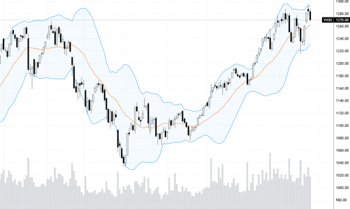 Blog chứng khoán: Vẫn chỉ là loay hoay T+