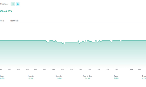 Năm 2024, ASM dự kiến lãi tăng 280% và chi trả cổ tức bằng cổ phiếu