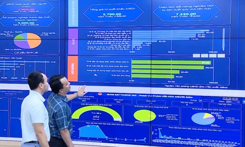 Thanh Hóa đang đứng ở đâu trong bản đồ đổi mới sáng tạo quốc gia?