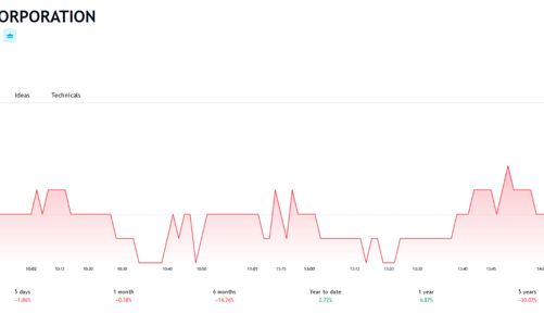Giá không đạt như kỳ vọng, vợ thành viên Hội đồng quản trị POM kiên trì bán hết cổ phiếu