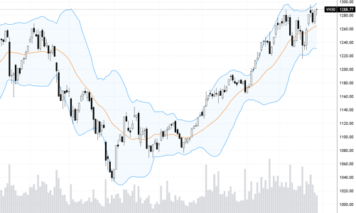 Blog chứng khoán: Cổ phiếu nhỏ rất khá!