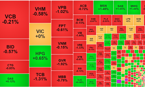 Cầu giá cao hụt hơi, khối ngoại bán “khủng” ở MSN