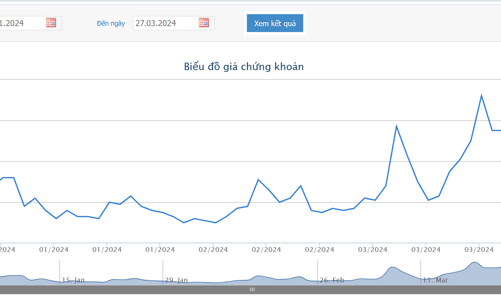 Công ty của con gái Chủ tịch HQC đăng ký bán hết cổ phiếu đang nắm giữ