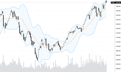 Blog chứng khoán: Tín hiệu giảm cầu, hiệu ứng chốt NAV?