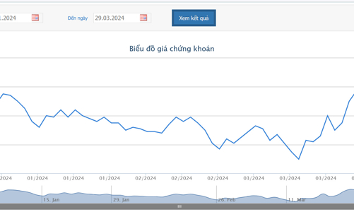 Em trai Chủ tịch DXG muốn giảm sở hữu cổ phiếu