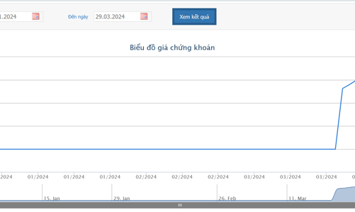 Vừa được giao dịch trở lại, HPX lên phương án phát hành 315,2 triệu cổ phiếu