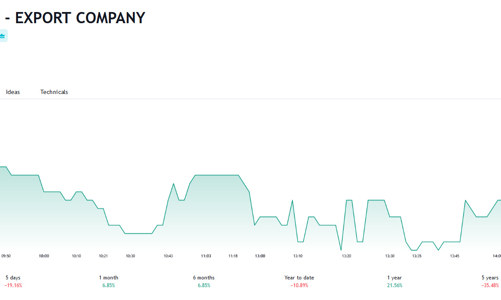 Vừa được giao dịch trở lại, cổ phiếu AGM lại bị HoSE đưa vào diện kiểm soát