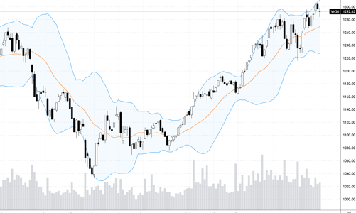 Blog chứng khoán: Nỗ lực cầm cự