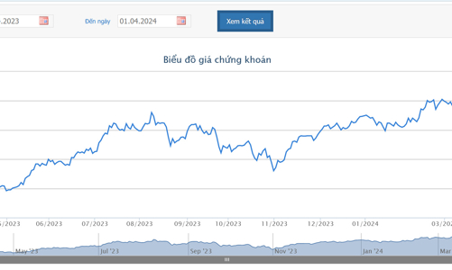 Giá tăng 133%, Tổng giám đốc DBC đăng ký bán 300.000 cổ phiếu