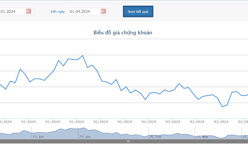 Cổ phiếu bị giữ nguyên diện kiểm soát, HAG tiếp tục khất nợ trái phiếu HAGLBOND16.26